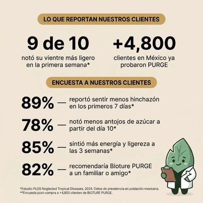 PURGE - Recupera tu vientre plano en 7 días