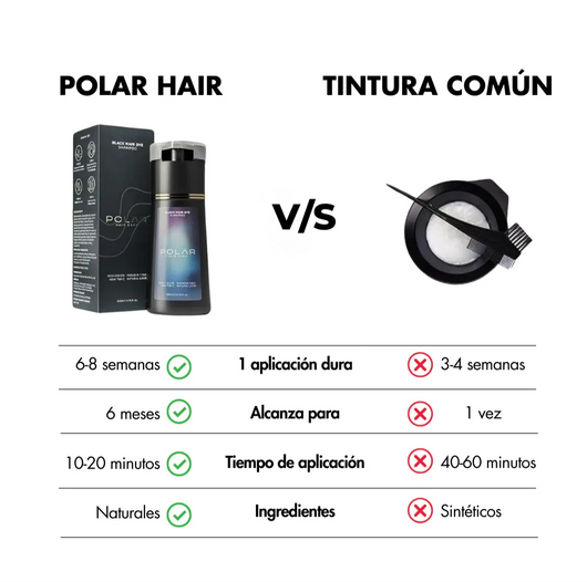Instant Dye Shampoo - Cubre tus canas en 10 minutos